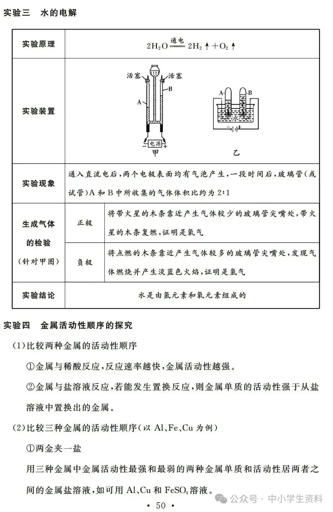 中考化学基础知识巩固-第50张图片-四季读书网