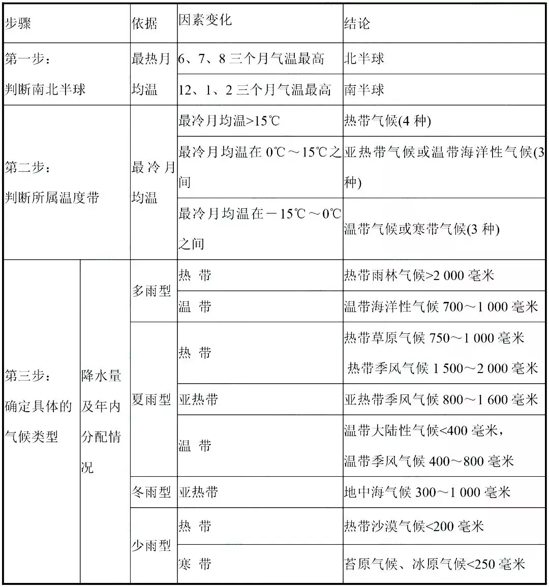 高考热点:气候专题超全总结-第3张图片-四季读书网