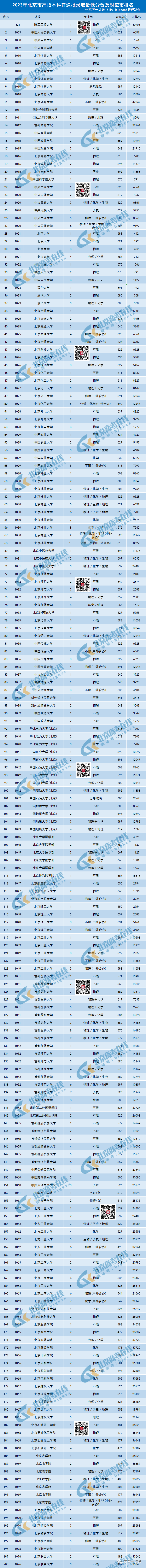 【高考】2023北京高招本科普通批录取分数线及排名!最高分竟是TA-第3张图片-四季读书网