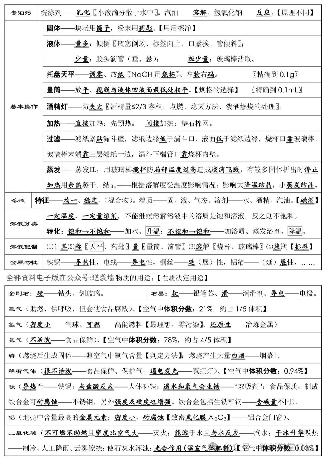 中考化学必背知识点总结-第2张图片-四季读书网