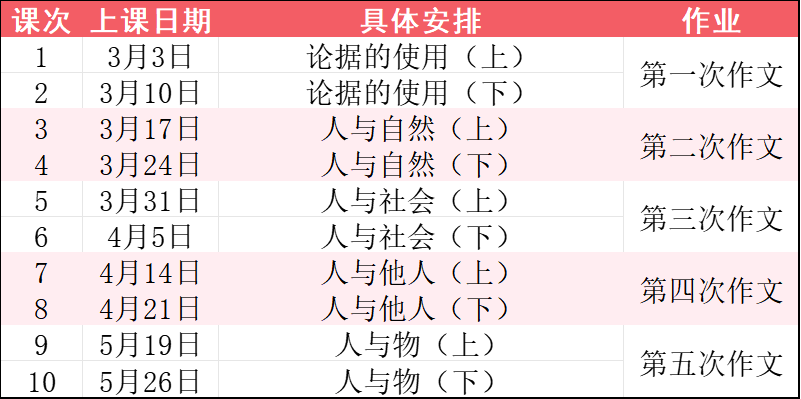 【助力2024高考】侧重不同,离高考还有78天,语文该怎么弄?-第2张图片-四季读书网