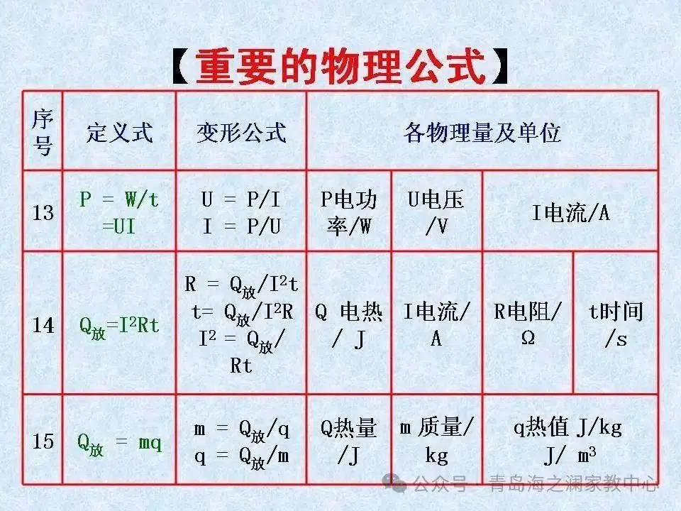 【中考物理】​初中物理知识点(表格版)-第17张图片-四季读书网
