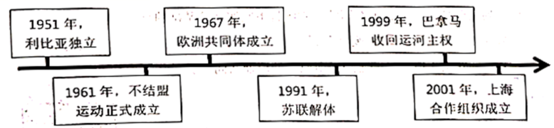 中考必考题型:历史小短文20篇案例-第4张图片-四季读书网