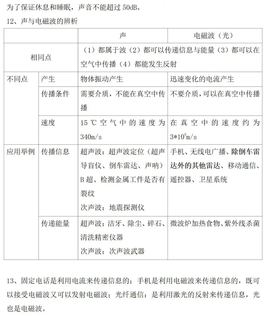 【第80期】中考专题复习——声与电磁波-第6张图片-四季读书网