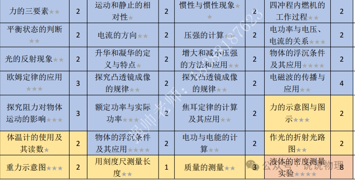 云南五年中考真题物理考点汇总分析与预测-第5张图片-四季读书网