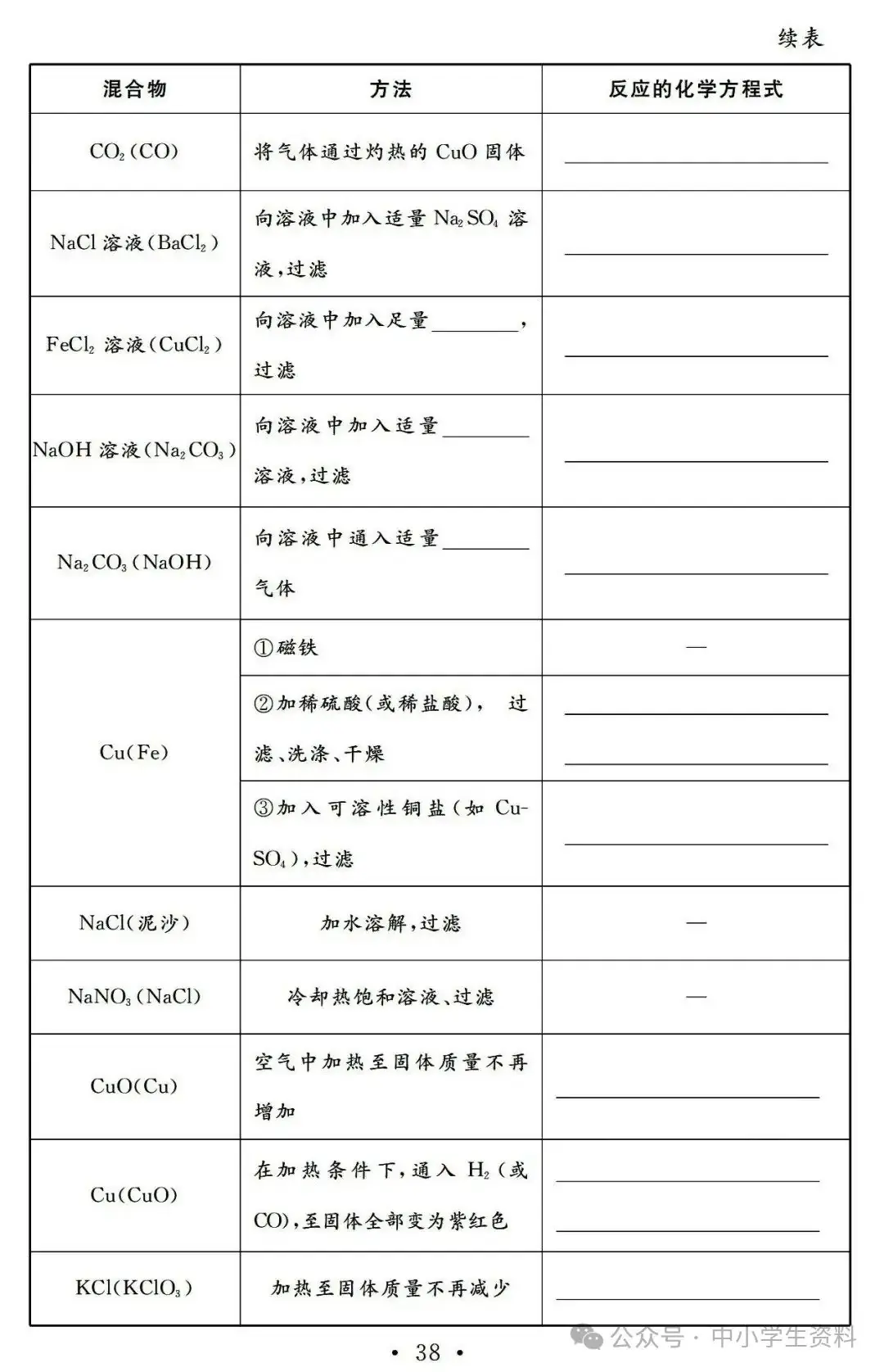 中考化学基础知识巩固-第39张图片-四季读书网