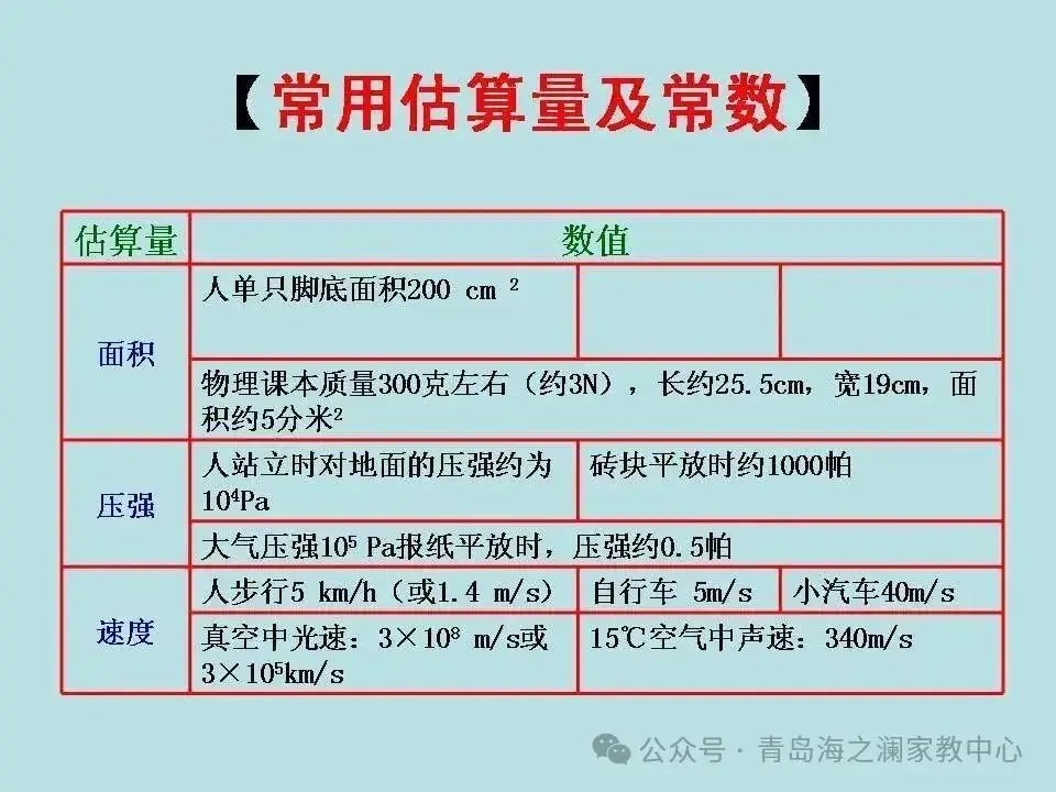 【中考物理】​初中物理知识点(表格版)-第25张图片-四季读书网