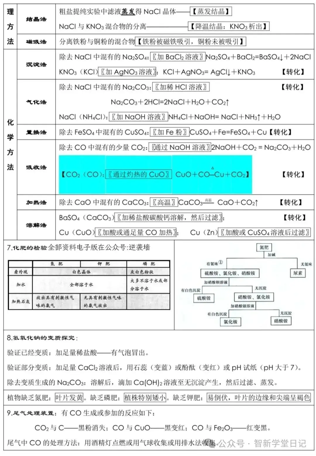 中考化学必背知识点总结-第8张图片-四季读书网