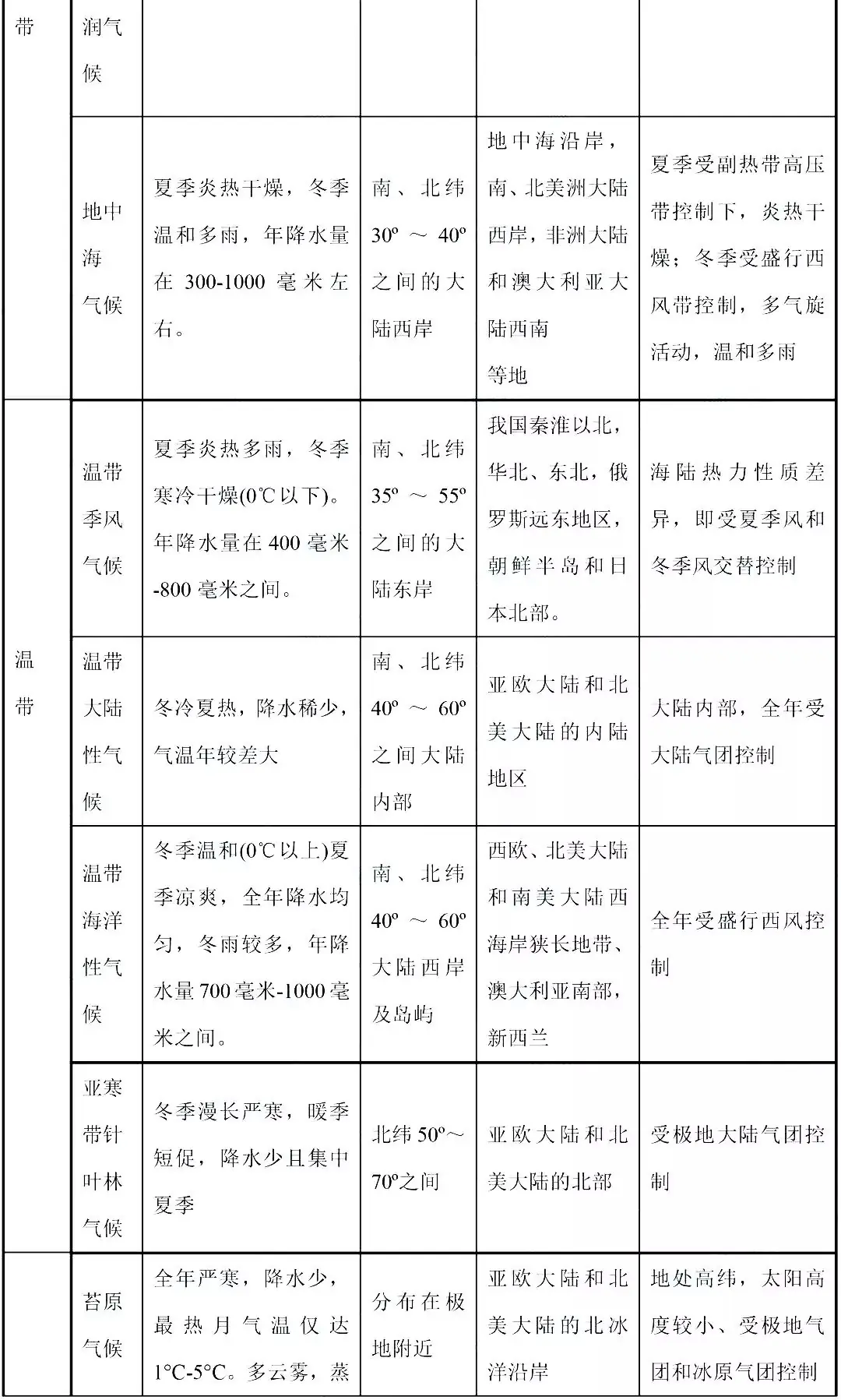 高考热点:气候专题超全总结-第5张图片-四季读书网