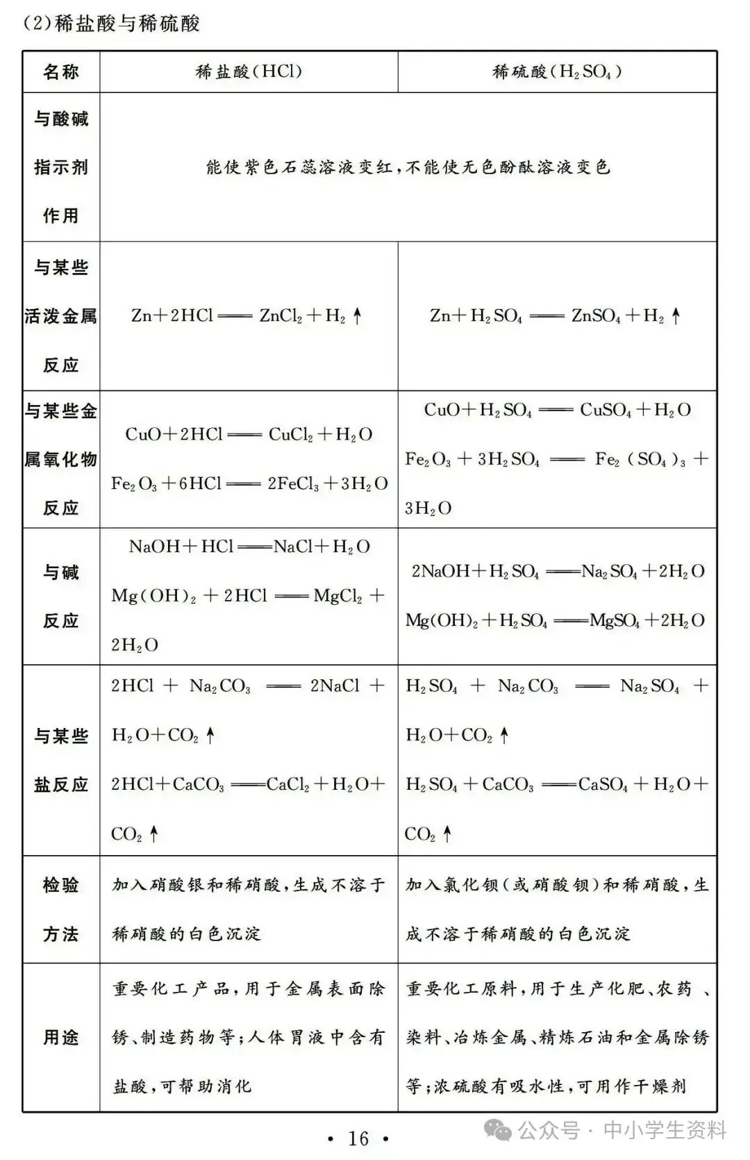 中考化学基础知识巩固-第17张图片-四季读书网