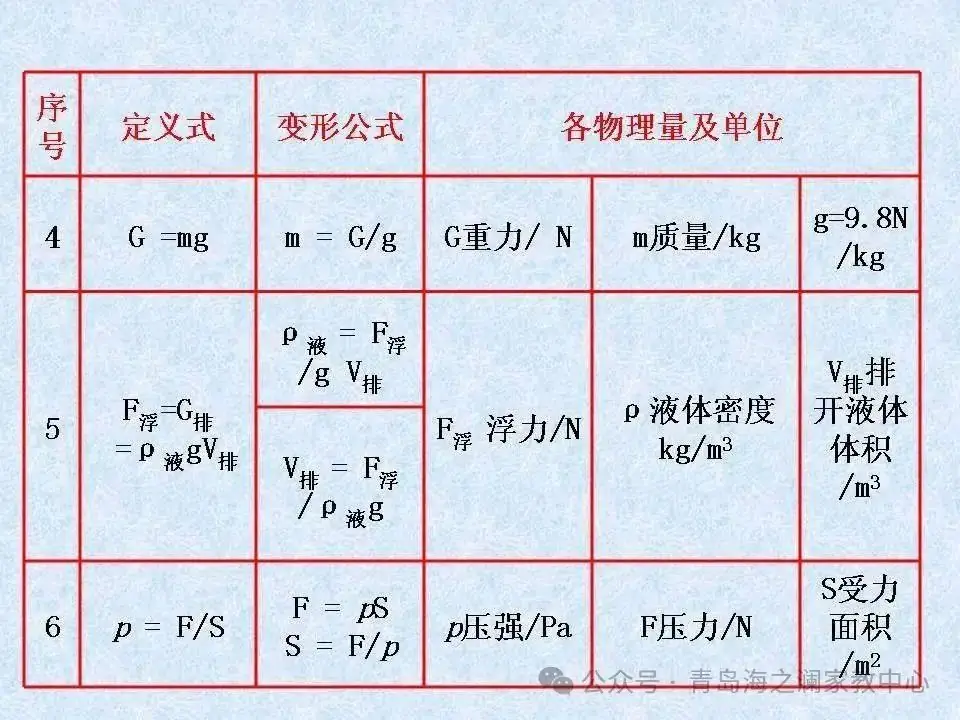 【中考物理】​初中物理知识点(表格版)-第14张图片-四季读书网