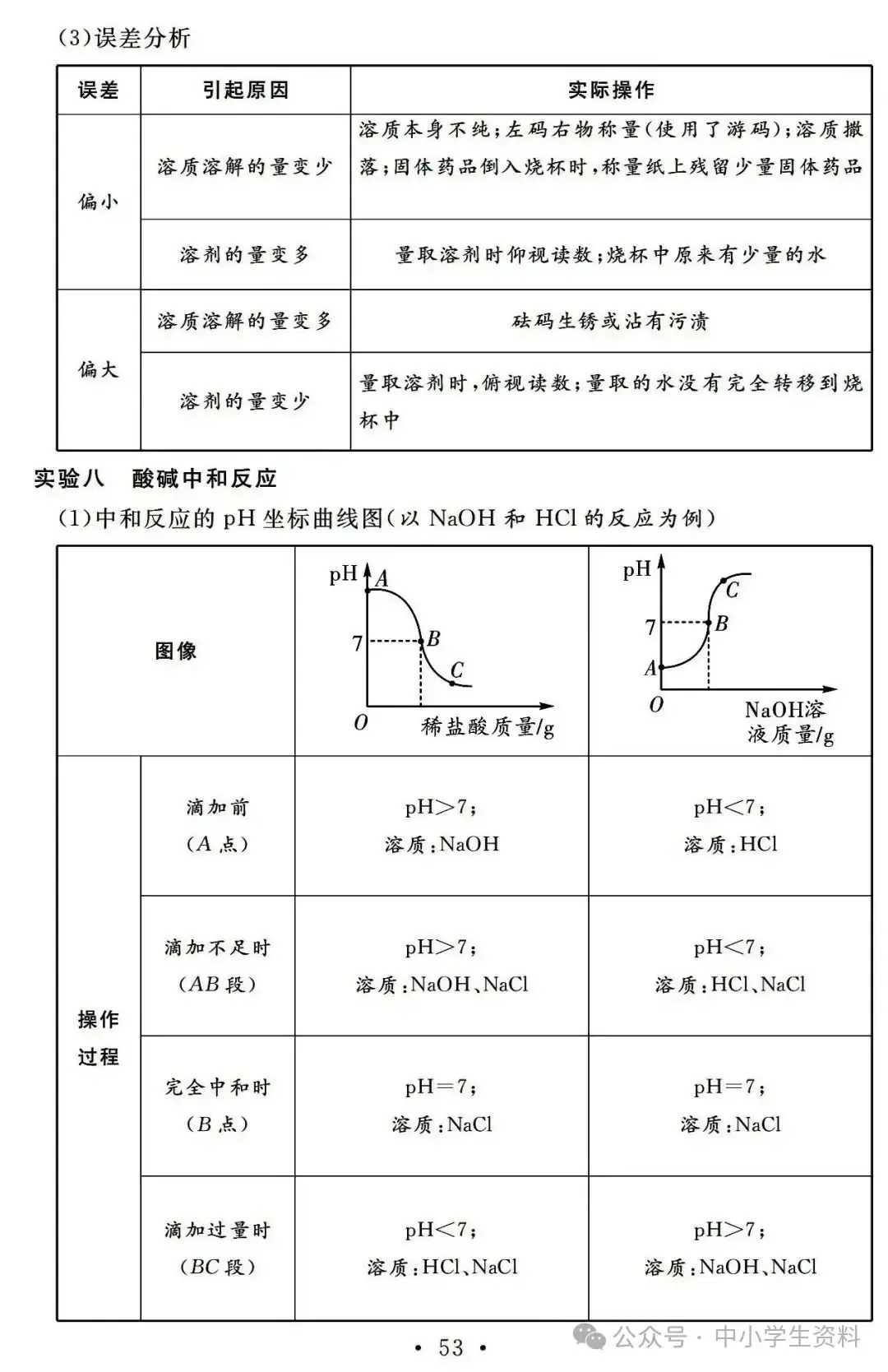中考化学基础知识巩固-第53张图片-四季读书网