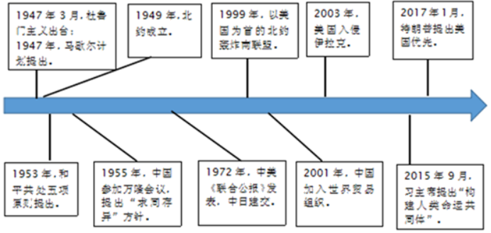中考必考题型:历史小短文20篇案例-第10张图片-四季读书网