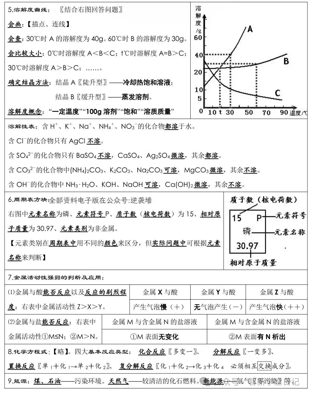中考化学必背知识点总结-第5张图片-四季读书网