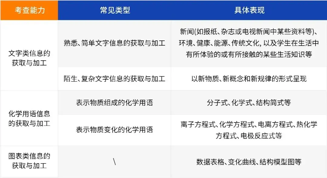 高考化学教学导图,5大元素指明教什么、怎么考-第8张图片-四季读书网 高考化学教学导图,5大元素指明教什么、怎么考-第8张图片-四季读书网