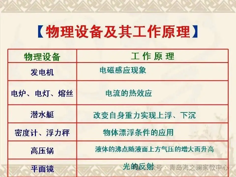 【中考物理】​初中物理知识点(表格版)-第31张图片-四季读书网