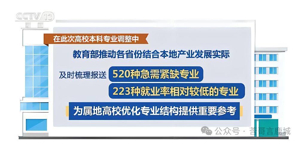 事关高考!教育部:2024年新增24个热门专业,点亮未来之路(结尾附专业以及对应学校表)!-第3张图片-四季读书网
