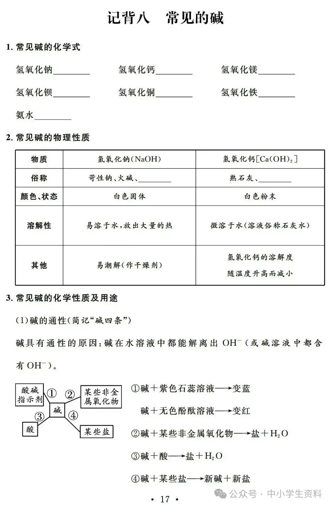 中考化学基础知识巩固-第18张图片-四季读书网