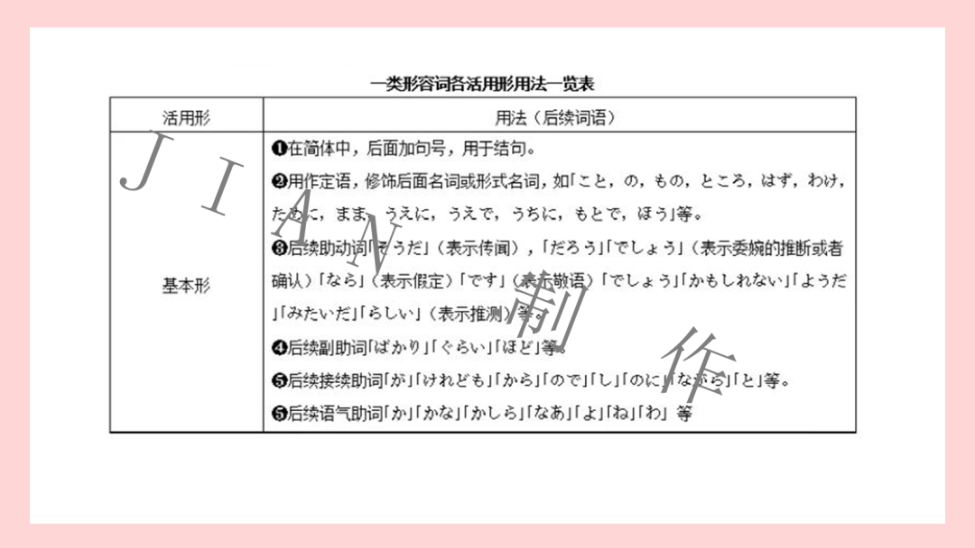 高考日语:高考日语必考形容词运用 专题课件-第32张图片-四季读书网