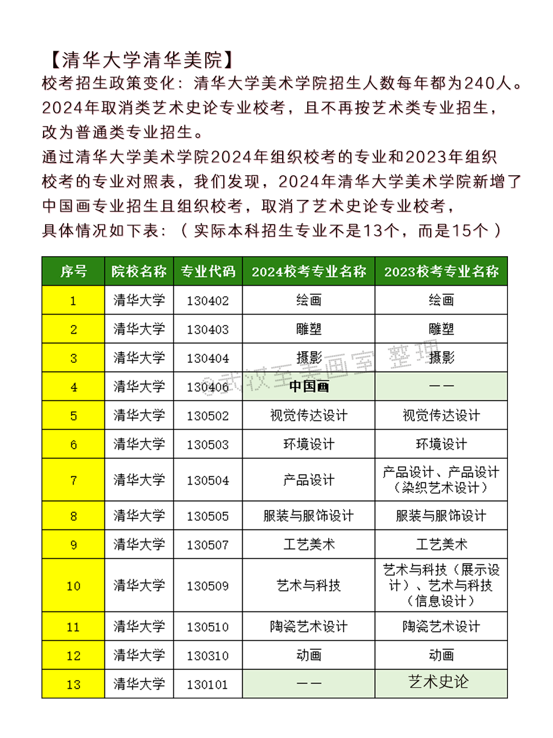 2024年高考艺术类专业校考大学突减!-第16张图片-四季读书网 2024年高考艺术类专业校考大学突减!-第16张图片-四季读书网