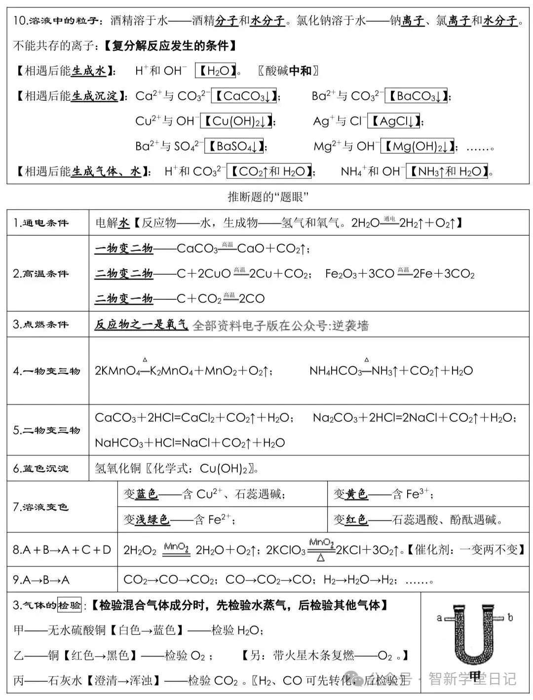 中考化学必背知识点总结-第6张图片-四季读书网
