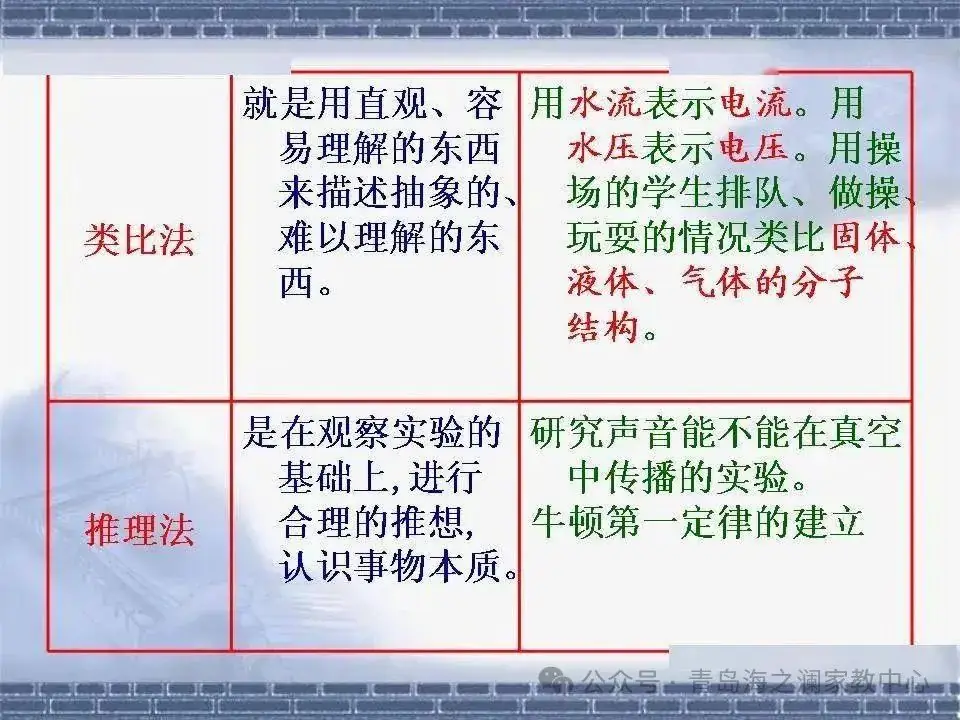 【中考物理】​初中物理知识点(表格版)-第6张图片-四季读书网