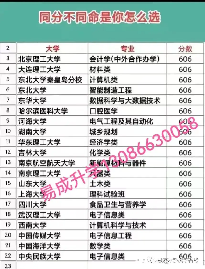 易成升学规划暨高考志愿填报一对一指导服务火热报名中......-第4张图片-四季读书网