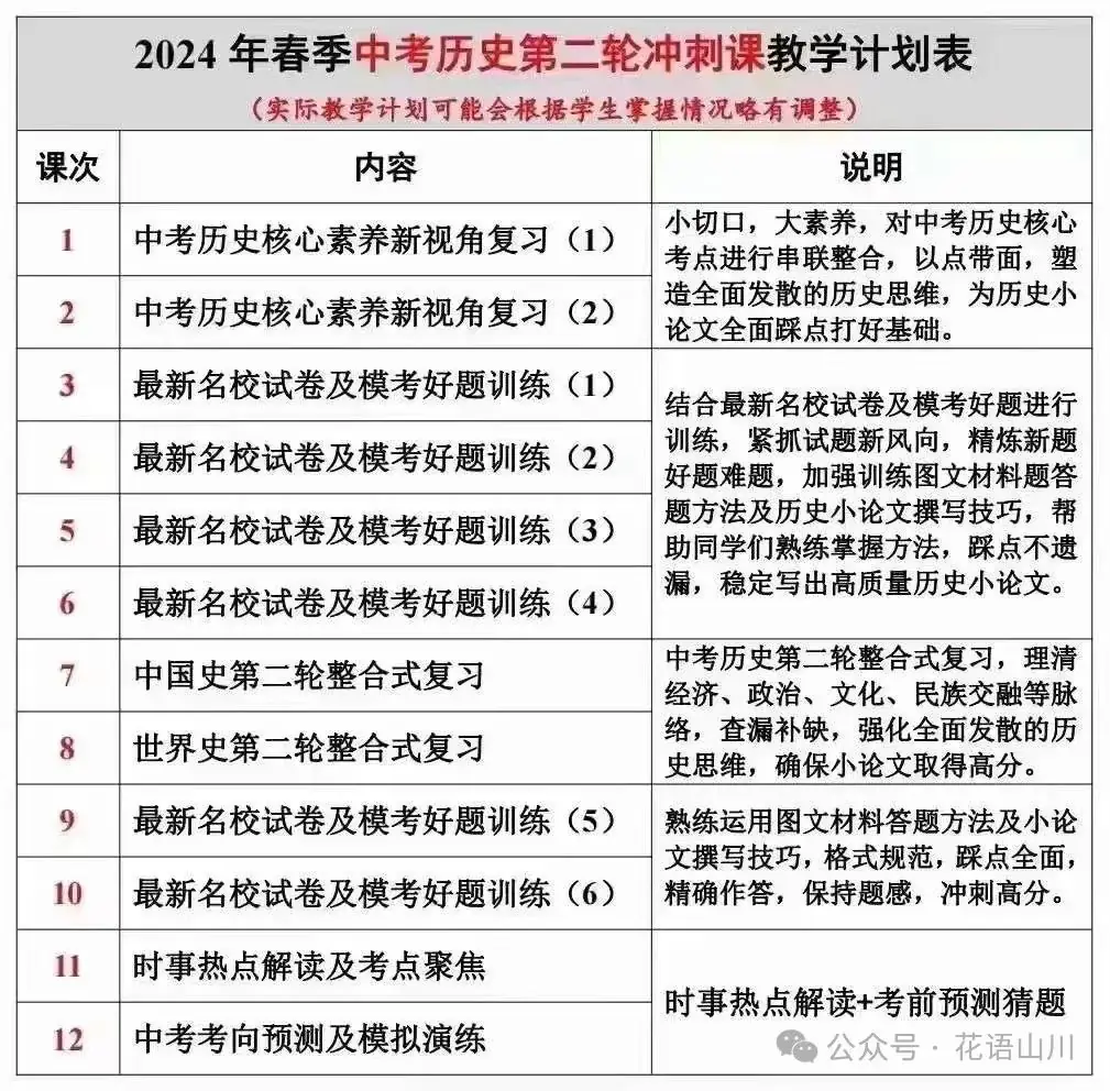 上海华育24年寒春中考历史冲刺课-第3张图片-四季读书网