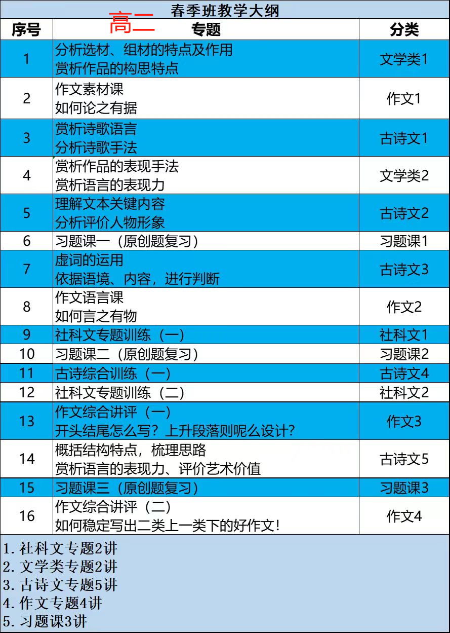 【助力2024高考】侧重不同,离高考还有78天,语文该怎么弄?-第4张图片-四季读书网