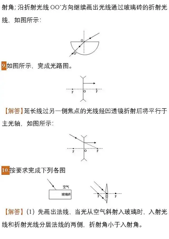 福利领取丨【初中物理】中考物理作图题专项练习,必看!!!-第7张图片-四季读书网