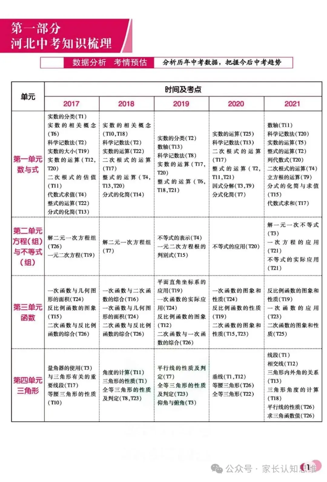 中考数学复习丨中考大数据,中科复习手册----可打印附答案-第7张图片-四季读书网 中考数学复习丨中考大数据,中科复习手册----可打印附答案-第7张图片-四季读书网