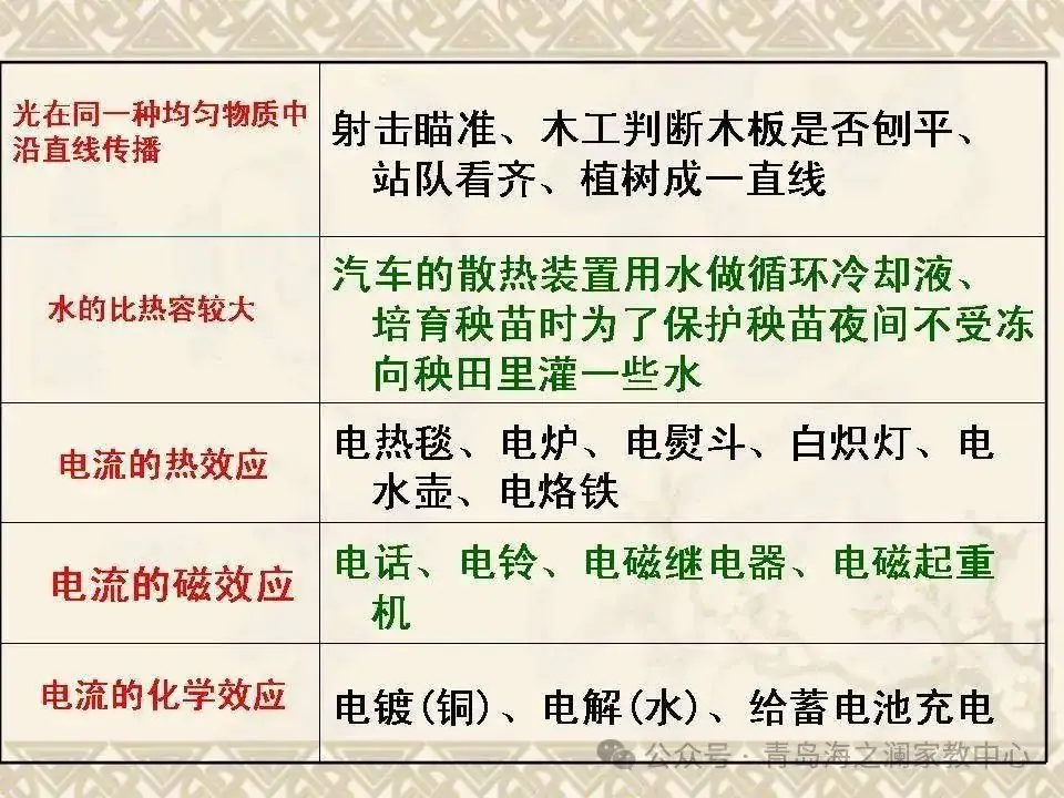 【中考物理】​初中物理知识点(表格版)-第39张图片-四季读书网