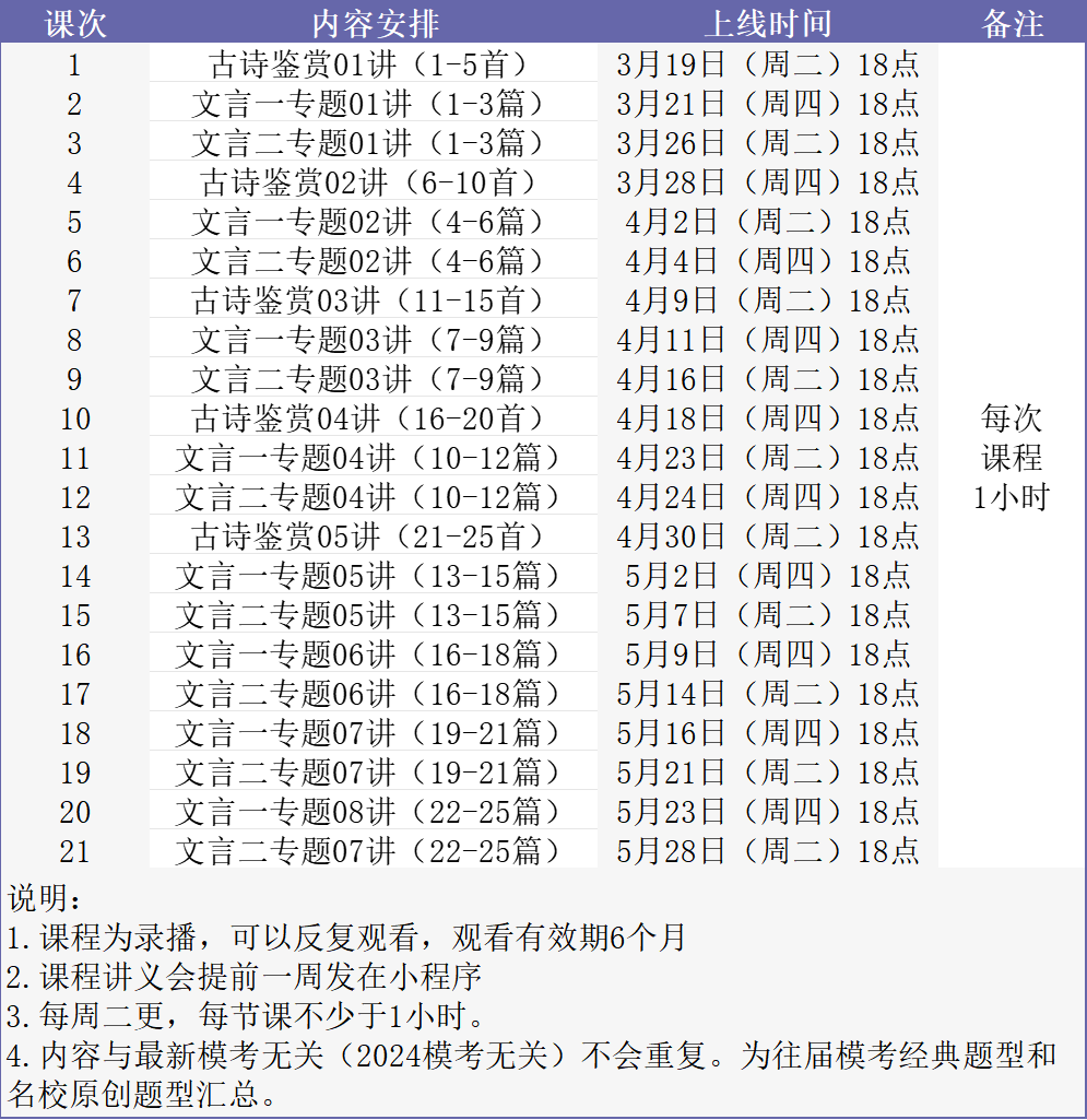 【助力2024高考】侧重不同,离高考还有78天,语文该怎么弄?-第1张图片-四季读书网