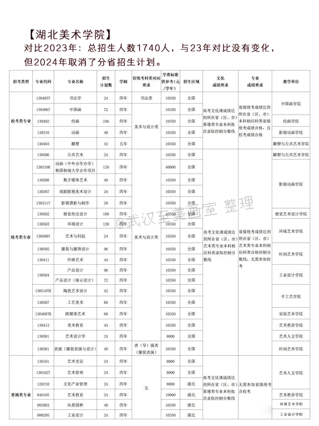2024年高考艺术类专业校考大学突减!-第14张图片-四季读书网 2024年高考艺术类专业校考大学突减!-第14张图片-四季读书网