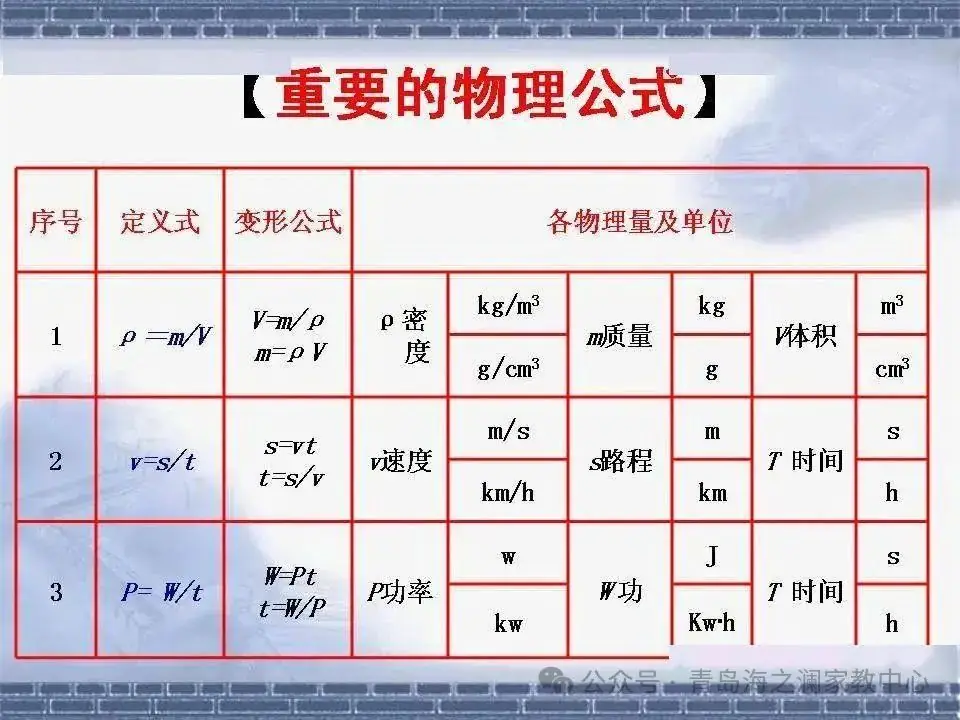 【中考物理】​初中物理知识点(表格版)-第13张图片-四季读书网