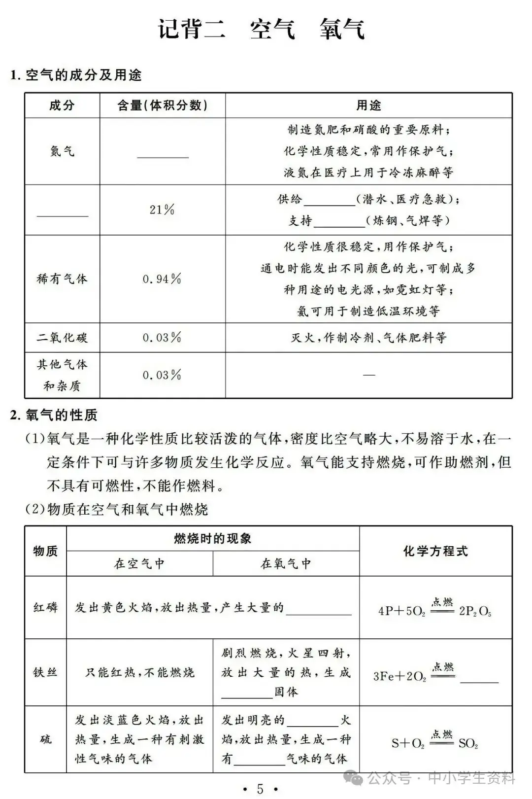 中考化学基础知识巩固-第6张图片-四季读书网