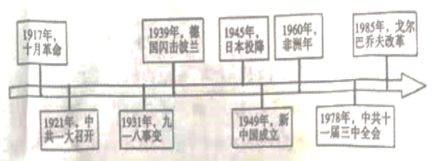 中考必考题型:历史小短文20篇案例-第18张图片-四季读书网