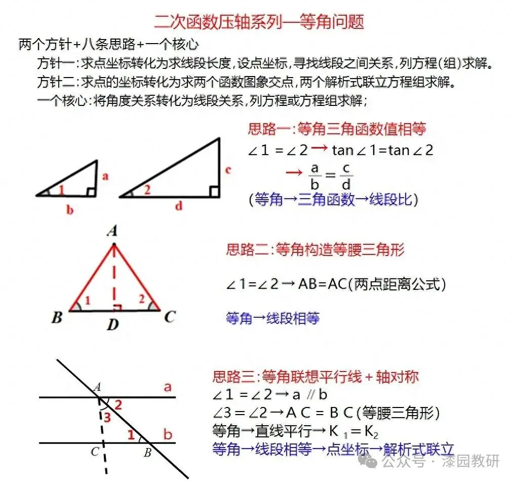 中考重难点,二次函数压轴处理思路-第1张图片-四季读书网