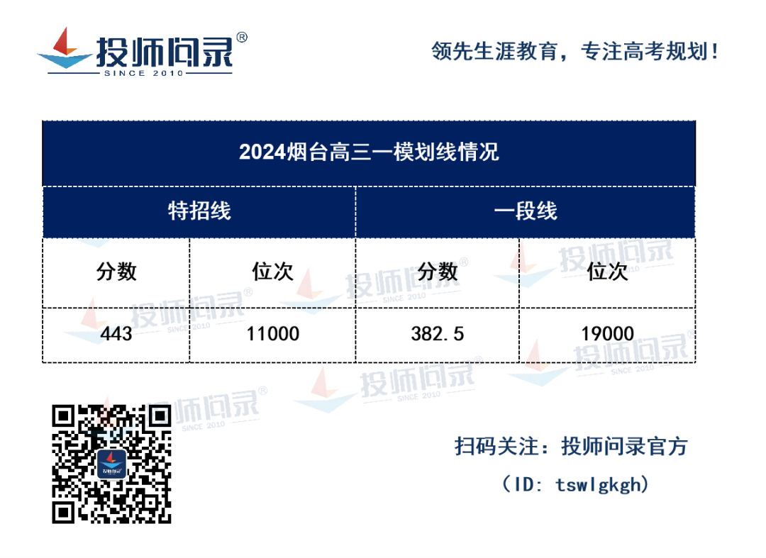 24山东各地市高考一模划线汇总!(截至3月20日)-第8张图片-四季读书网 24山东各地市高考一模划线汇总!(截至3月20日)-第8张图片-四季读书网