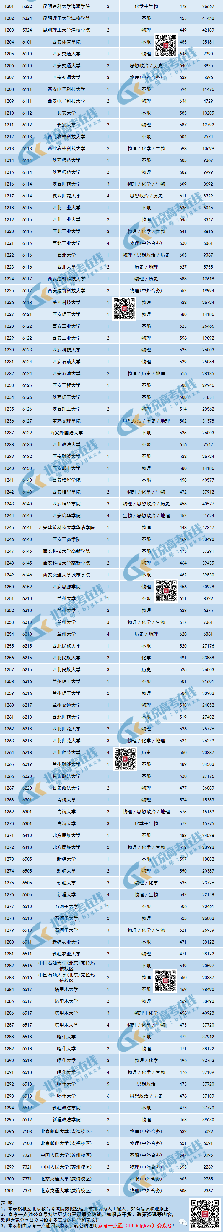 【高考】2023北京高招本科普通批录取分数线及排名!最高分竟是TA-第9张图片-四季读书网