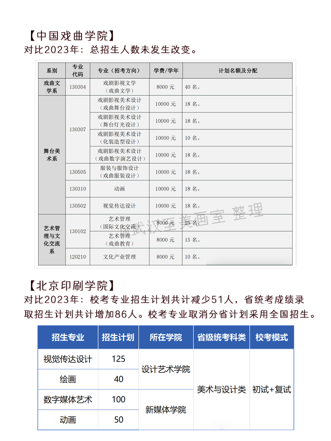 2024年高考艺术类专业校考大学突减!-第6张图片-四季读书网 2024年高考艺术类专业校考大学突减!-第6张图片-四季读书网