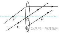 【中考真题系列】2023年山东省烟台市中考物理真题(含答案)-第12张图片-四季读书网 【中考真题系列】2023年山东省烟台市中考物理真题(含答案)-第12张图片-四季读书网