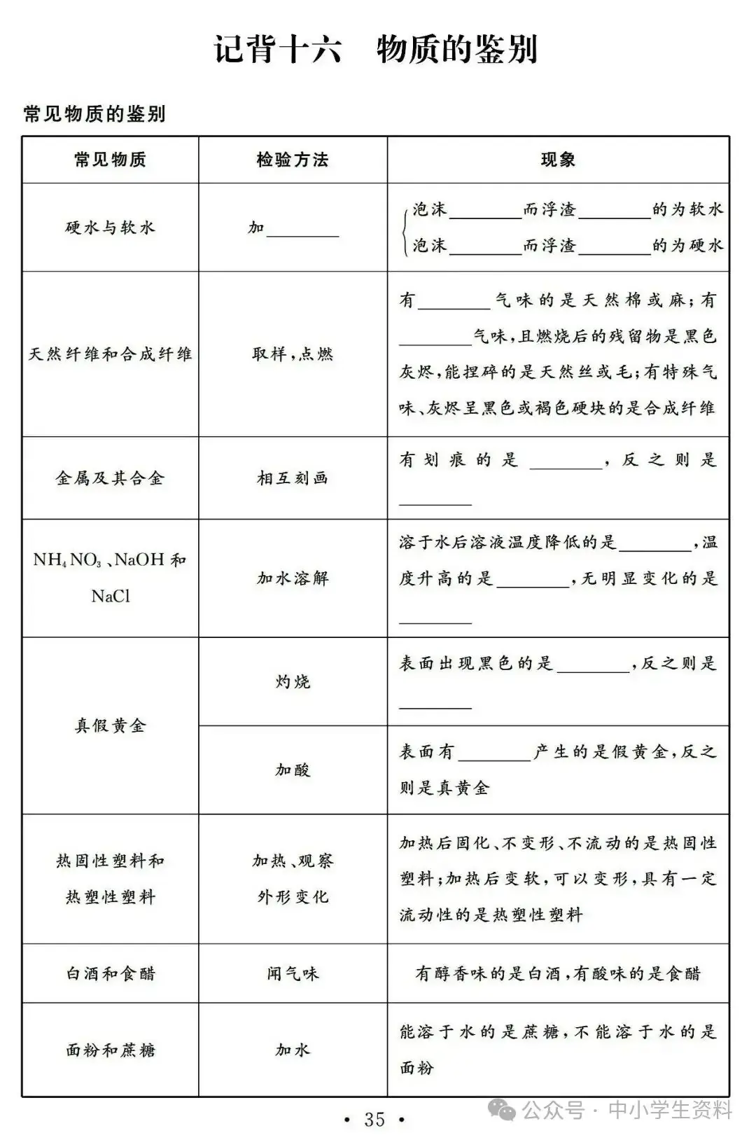 中考化学基础知识巩固-第36张图片-四季读书网