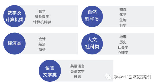 ALevel对比中国高考有什么区别?全日制ALevel学校推荐!-第2张图片-四季读书网 ALevel对比中国高考有什么区别?全日制ALevel学校推荐!-第2张图片-四季读书网