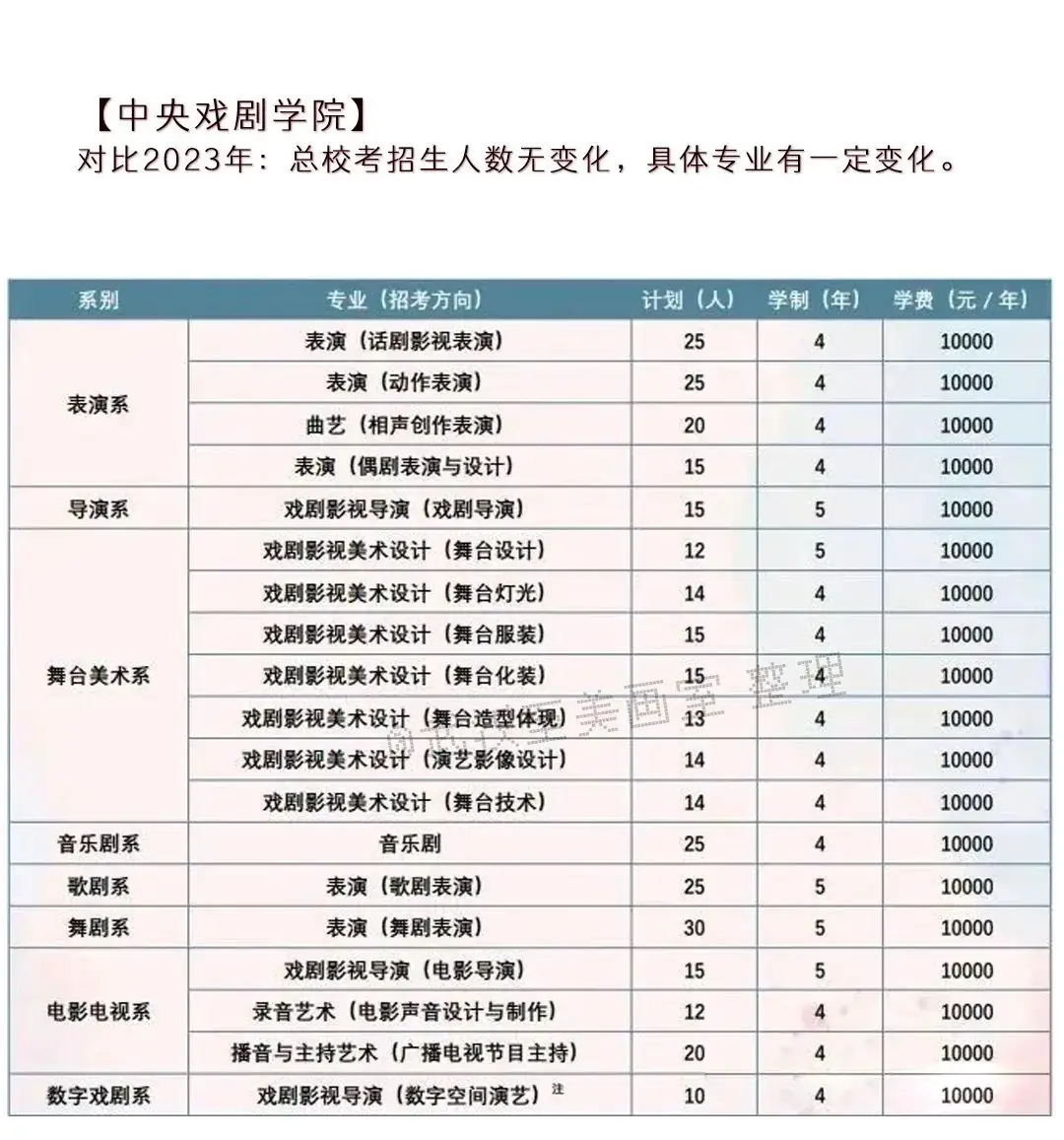 2024年高考艺术类专业校考大学突减!-第2张图片-四季读书网 2024年高考艺术类专业校考大学突减!-第2张图片-四季读书网