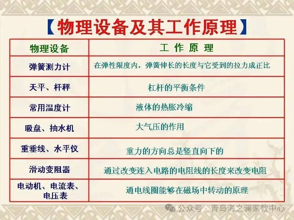 【中考物理】​初中物理知识点(表格版)-第30张图片-四季读书网