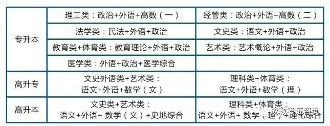 2024年福建师范大学成人高考招生简章-第3张图片-四季读书网