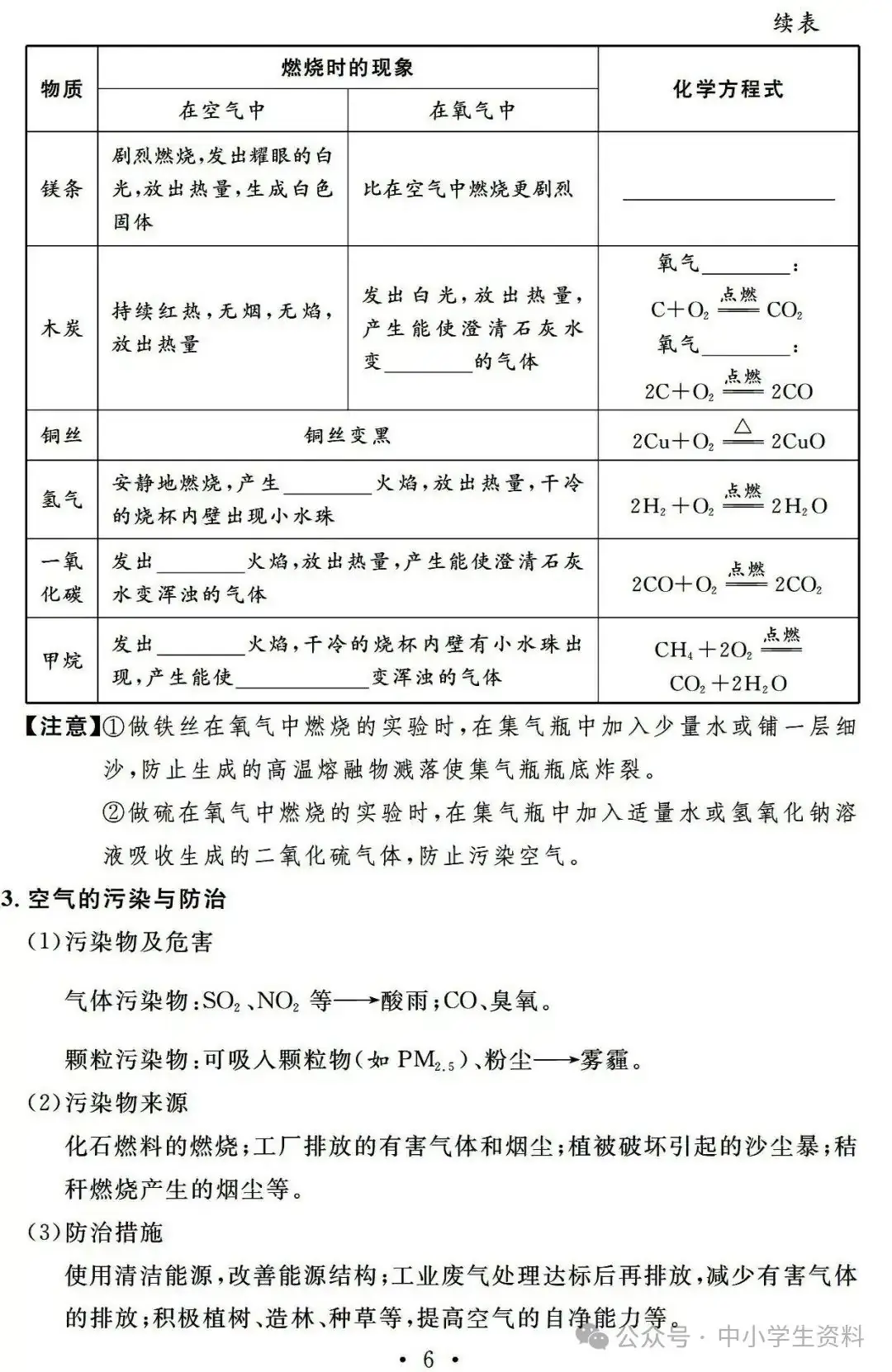 中考化学基础知识巩固-第7张图片-四季读书网