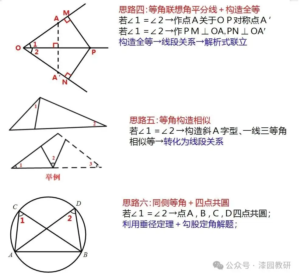 中考重难点,二次函数压轴处理思路-第2张图片-四季读书网