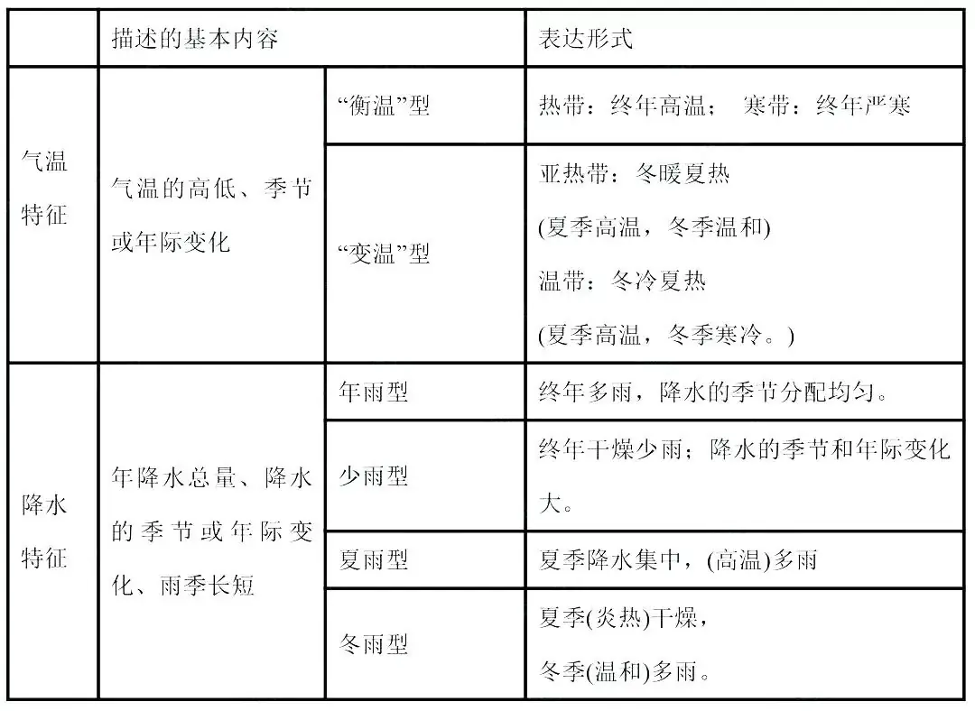 高考热点:气候专题超全总结-第1张图片-四季读书网